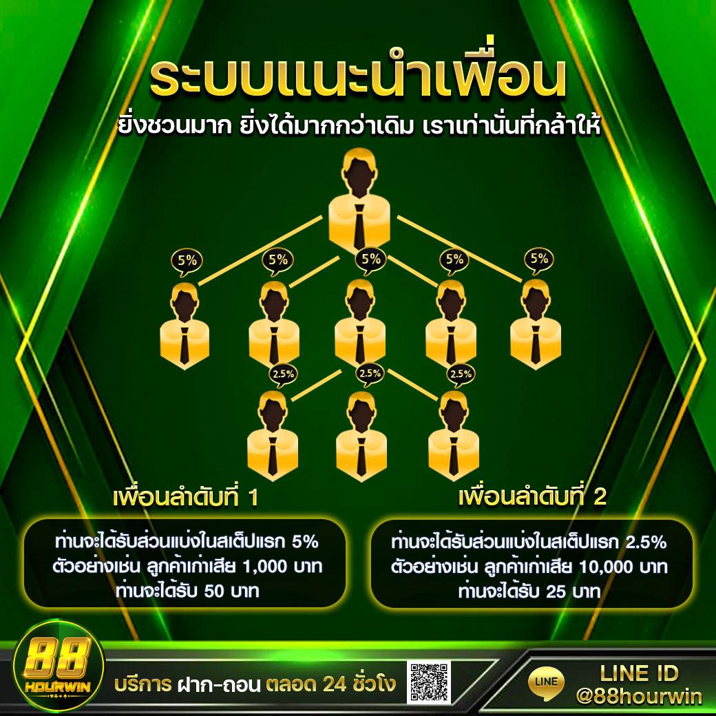 ktvvip เว็บตรงสล็อต ฝากถอนออโต้ ไม่ผ่านเอเย่นต์ 2026