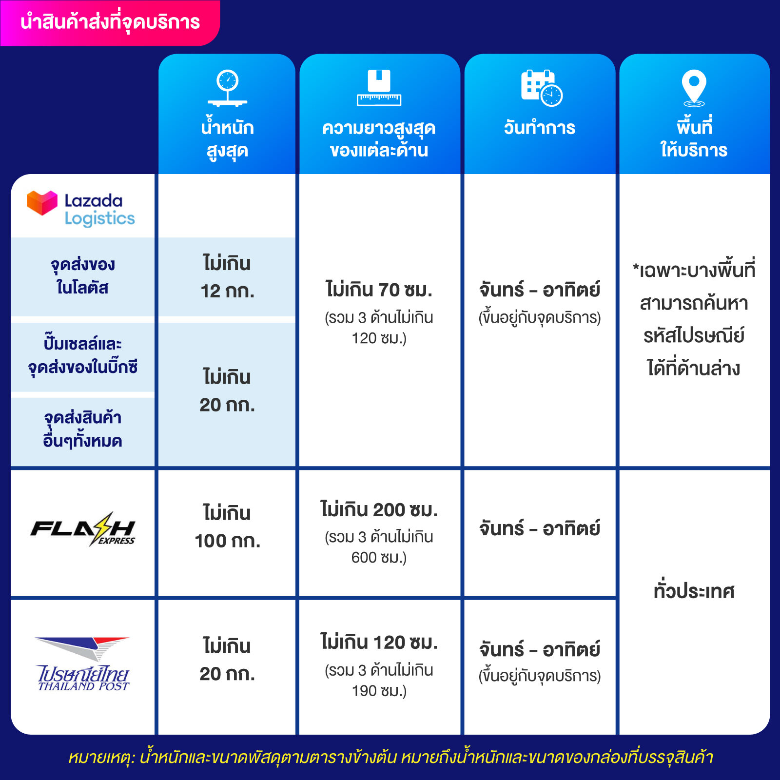 ทางเข้าสโบเบ็ต เว็บตรง สล็อต ฝากถอนออโต้ ไม่ผ่านเอเย่นต์ 2026
